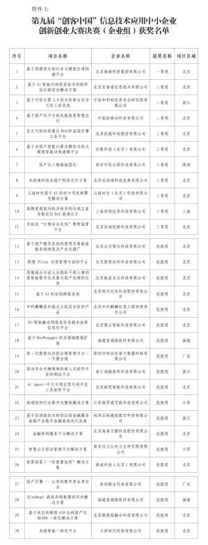 第九届“创客中国”信息技术应用中小企业创